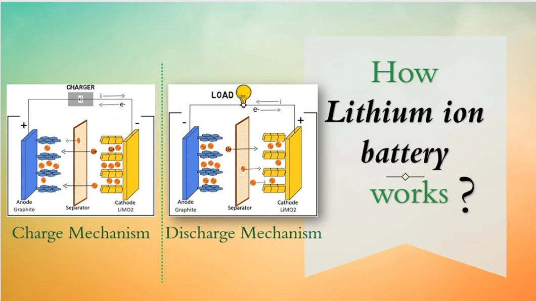 Autex 24V 12ah Low Price Lithium Battery with Long Life for Home Energy Storage System